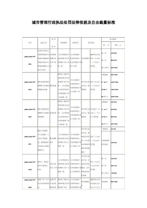 城市管理行政执法处罚法律依据及自由裁量标准