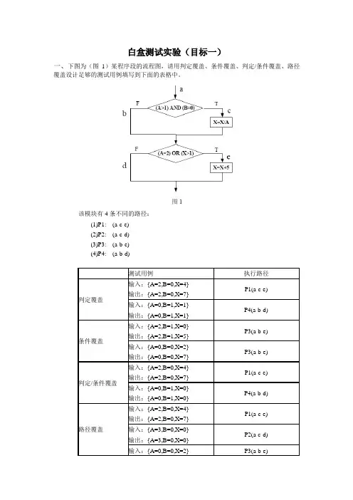三角形问题——白盒测试