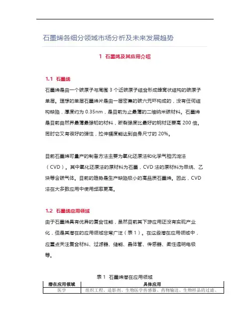 石墨烯各细分领域市场分析及未来发展趋势