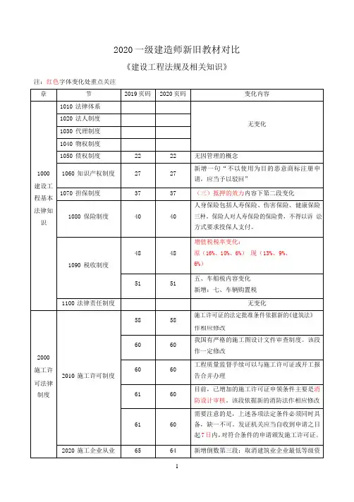 2020一建《法规》新旧教材对比
