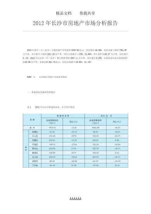 2012年长沙市房地产市场分析报告