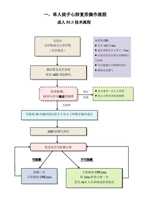 急救技术操作流程图