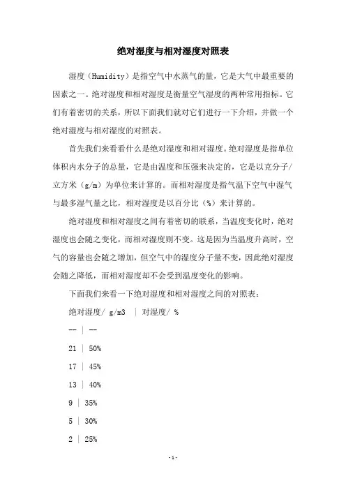 绝对湿度与相对湿度对照表