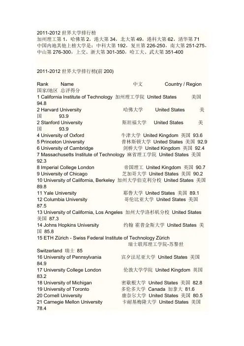 2011-2012世界大学排行榜