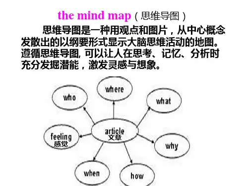 思维导图学英语