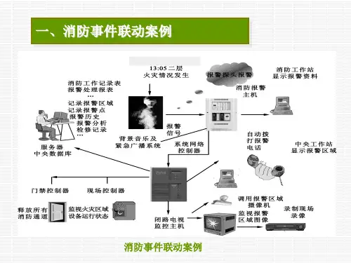 消防火灾报警及联动控制系统