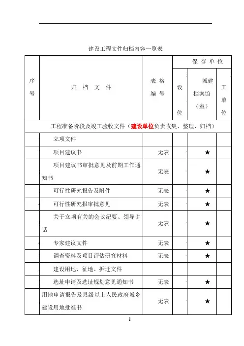 重庆市建设工程文件归档内容一览表