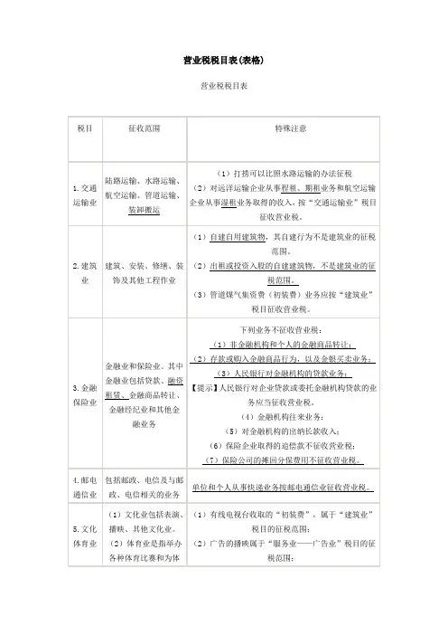 营业税税目表
