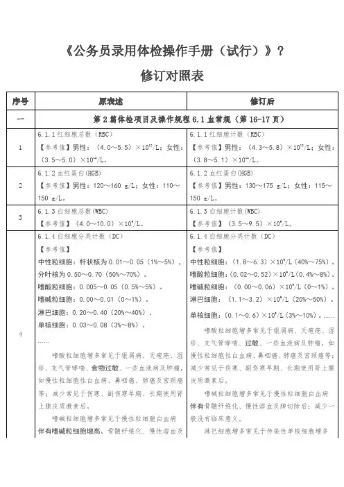 《公务员录用体检操作手册试行》