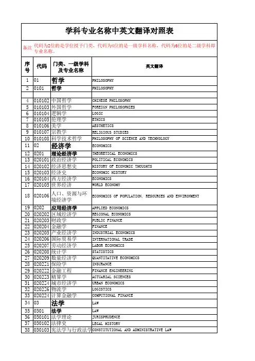 毕业证明用学科专业的中英文翻译对照表