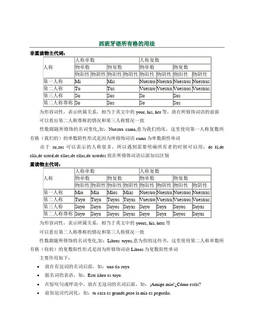 西班牙语所有格的用法