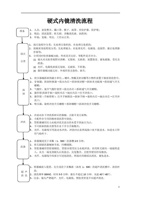 硬式内镜清洗流程