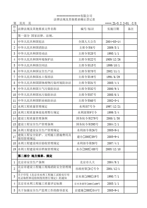 法律法规及其它要求登记表
