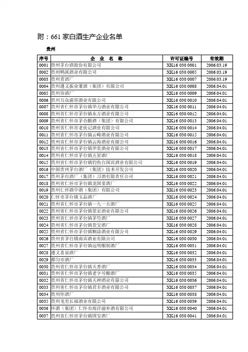附：661家白酒生产企业名单