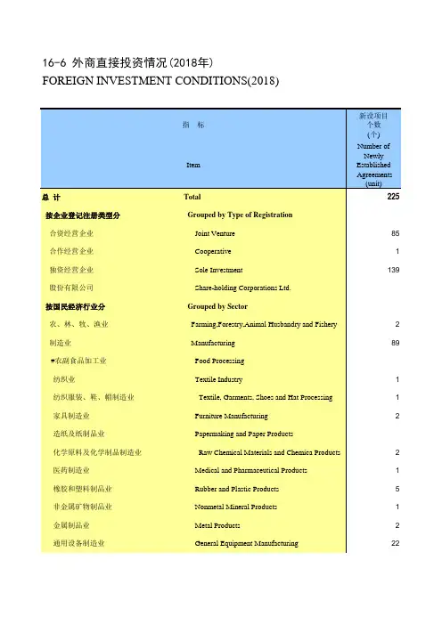 江苏常州市统计年鉴社会经济发展指标数据：16-6 外商直接投资情况(2018年)