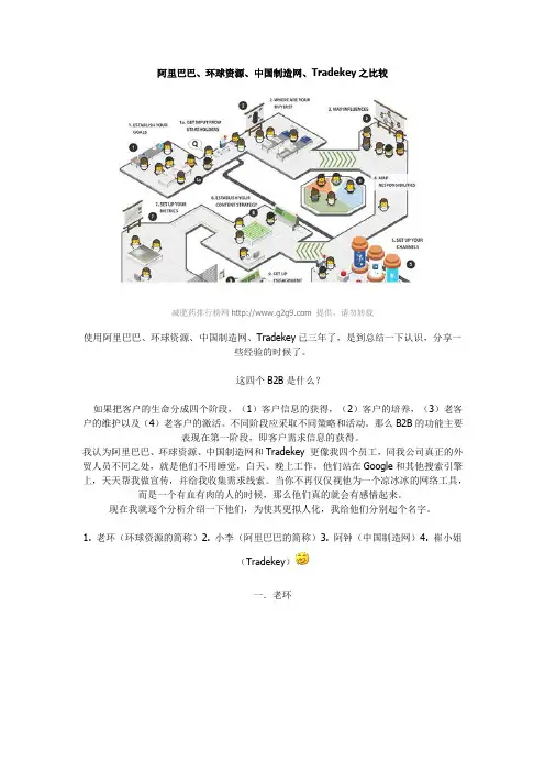 阿里巴巴、环球资源、中国制造网、Tradekey之比较(已读)