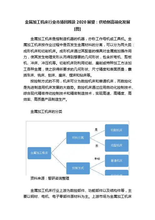 金属加工机床行业市场回顾及2020展望：供给侧高端化发展[图]