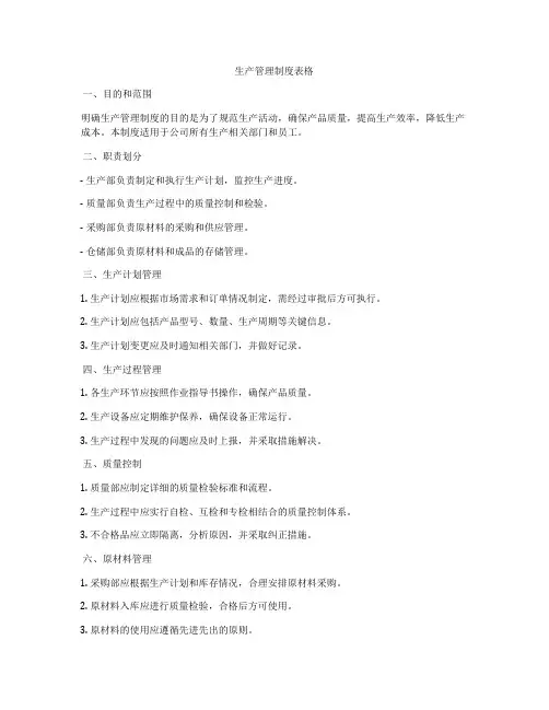 生产管理制度表格