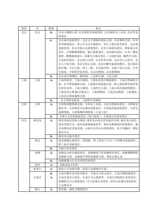 各省份3A级以上风景景点