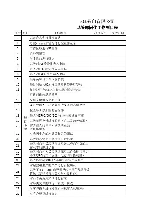 品管部固化工作项目明细表