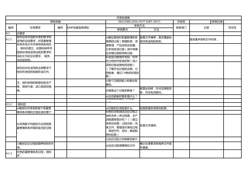 内审检查表(ISO13485和GMP)