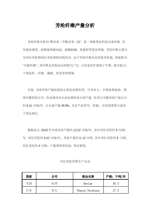 芳纶纤维产量分析