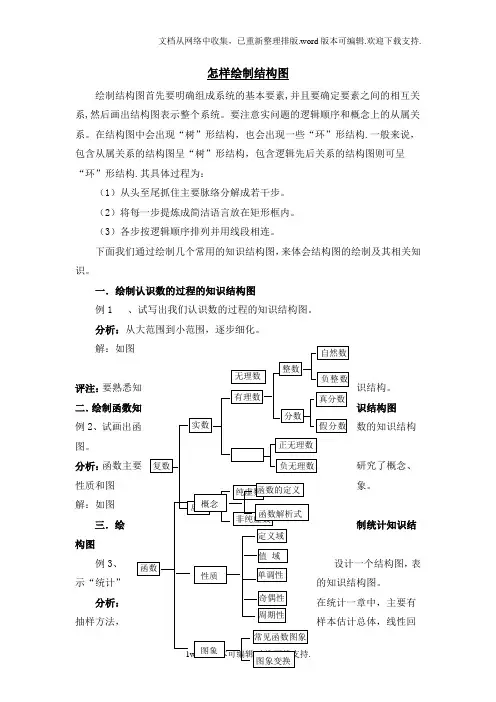 高中数学北师大版选修1-2教案：第2章拓展资料：怎样绘制结构图