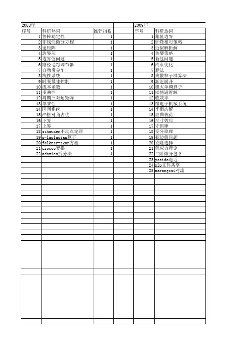 【国家自然科学基金】_边界值问题_基金支持热词逐年推荐_【万方软件创新助手】_20140803