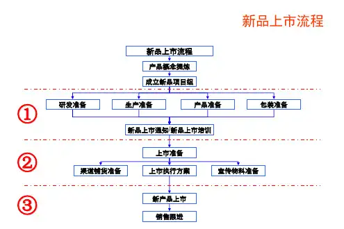 公司新品上市推广方案策划方案.