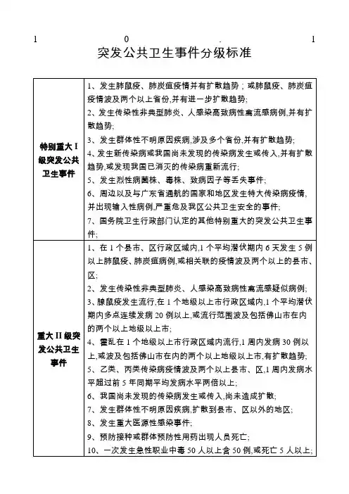 突发公共卫生事件分级标准