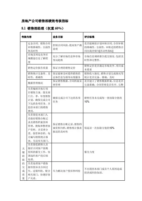 房地产公司销售部绩效考核指标