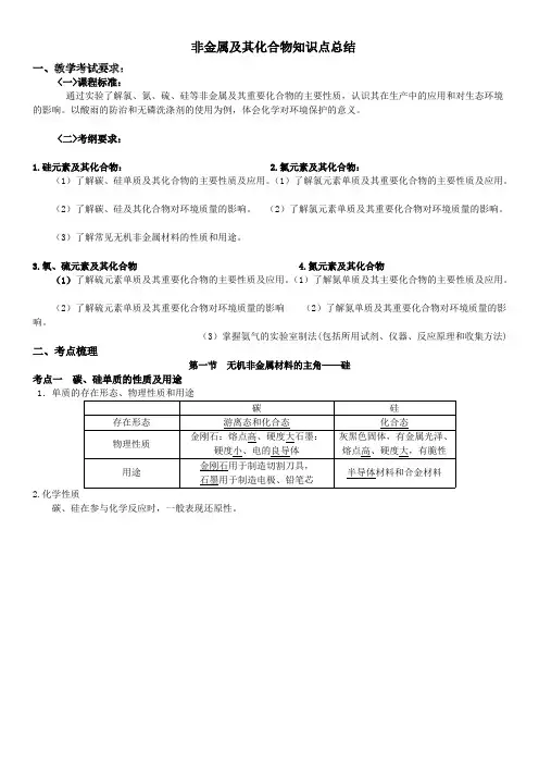 (完整)非金属及其化合物知识点总结,推荐文档