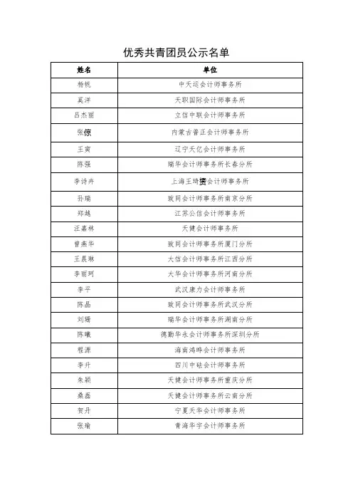 优秀共青团员公示名单