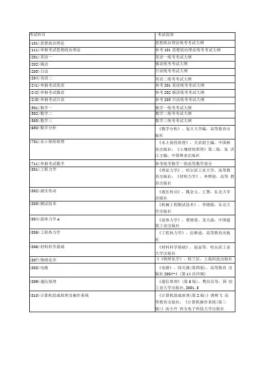 辽宁工程技术大学研究生考试参考书目