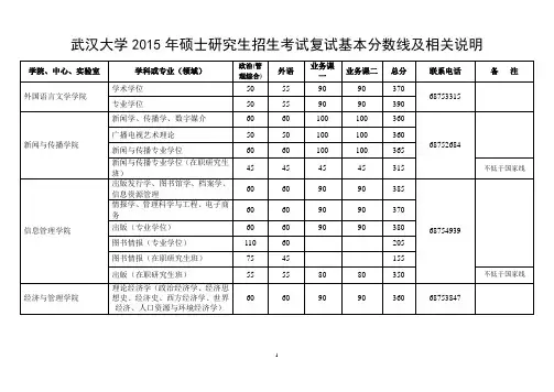 2015武大考研录取分数线