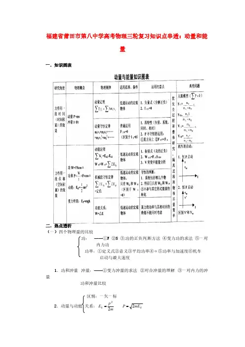 高考物理三轮复习 动量和能量知识点串透