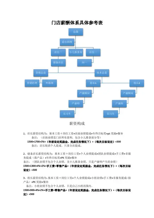 产后恢复门店薪酬建议参考表