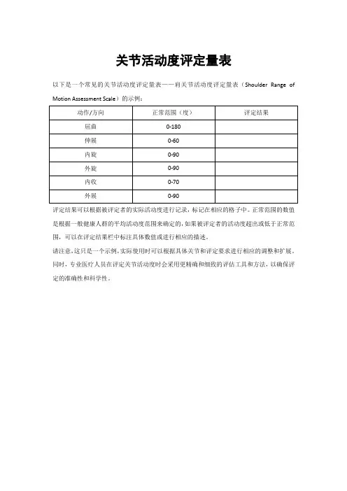 关节活动度评定量表