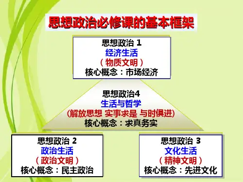 2019年高考政治一轮复习课件：经济生活第一课  神奇的货币 (共103张PPT)
