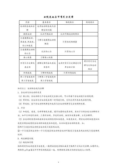 曲线运动与万有引力定律