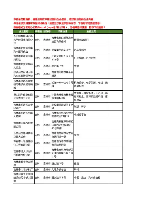新版吉林省吉林市大华工商企业公司商家名录名单联系方式大全84家