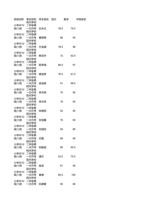 小学2012级(1)班_阳光学校二年级第一次月考