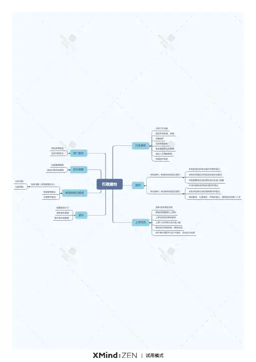 行政前台工作思维导图