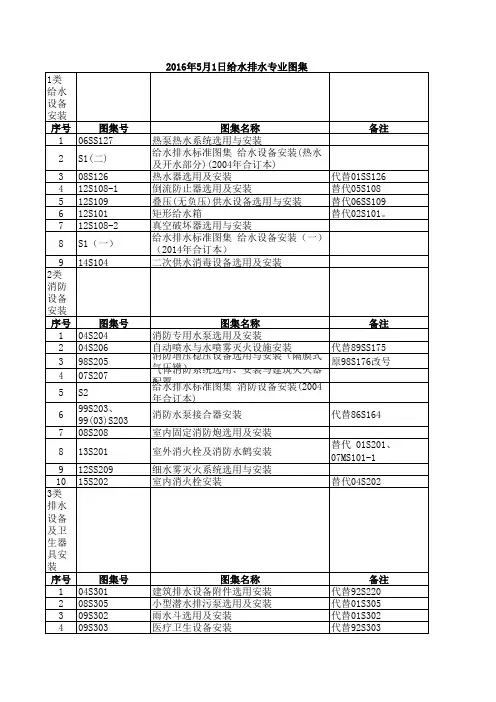 2016年5月1日给水排水专业图集