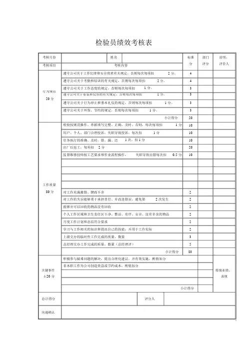 检验员绩效考核表