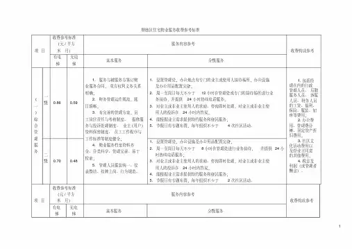 顺德区住宅物业服务收费参考标准