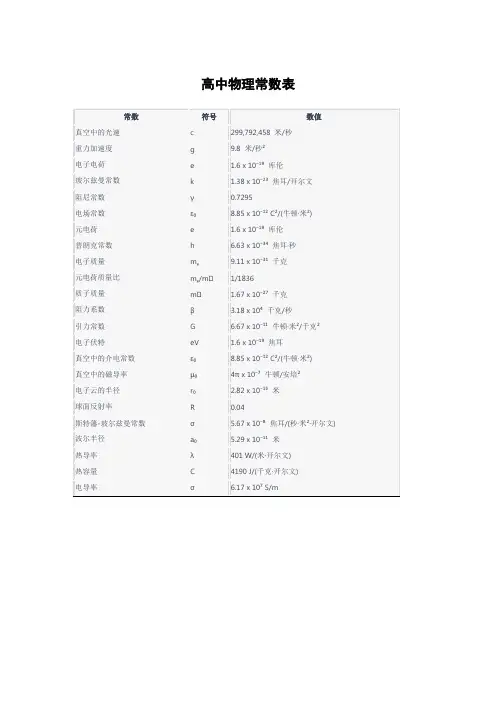 高中物理常数表
