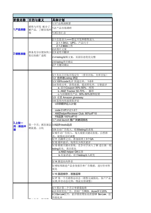 跨境电商通用表格新品上架前准备Checklist
