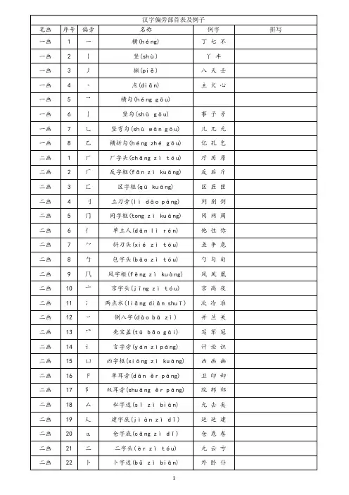 汉字常用偏旁名称表