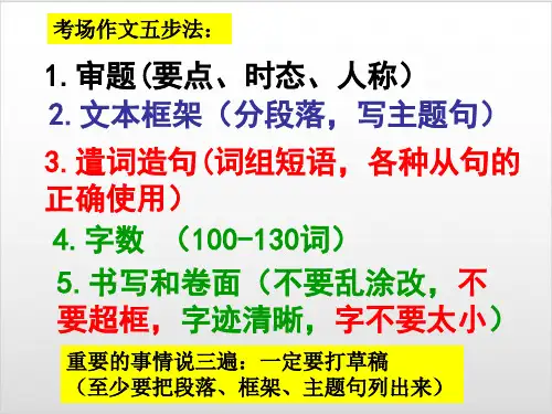 外研版英语九年级上学期Module1-6 作文话题及范文PPT优秀课件